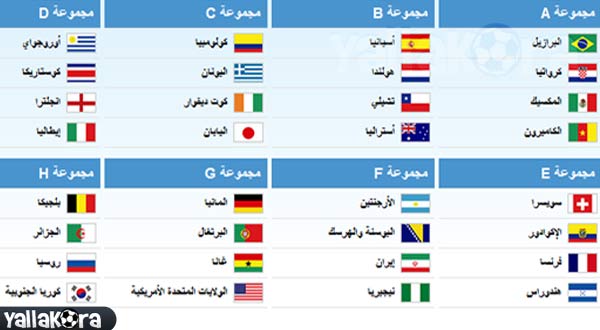 مجموعات كأس العالم